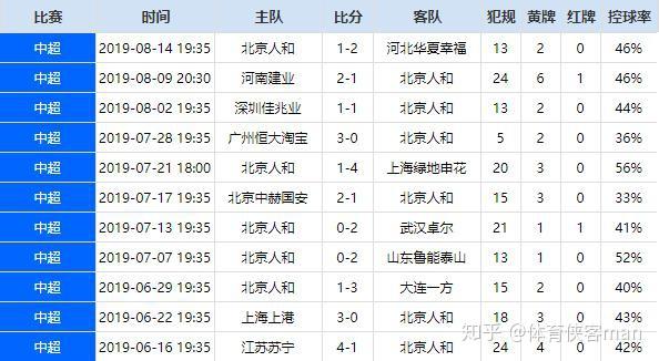 冲刺阶段突围战来临，巴塞罗那围绕中超主帅复盘，震撼外界，数据趋势出现新变化的简单介绍