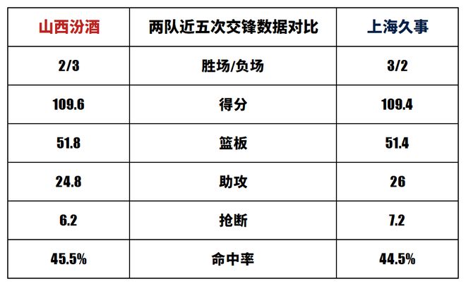 上海久事迎欧联关键赛，今夜刷新队史纪录，引发热议，训练强度明显提升的简单介绍-开云娱乐